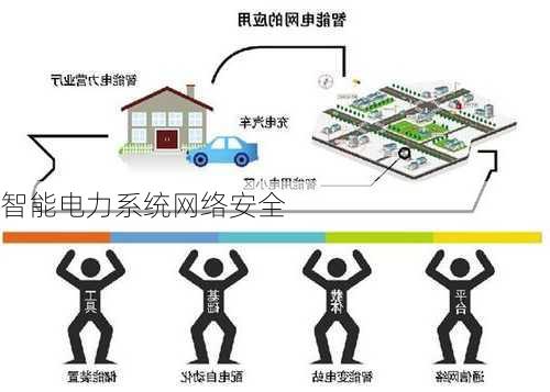 智能电力系统网络安全