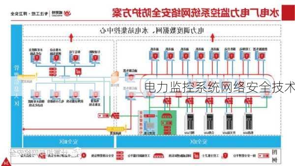 电力监控系统网络安全技术