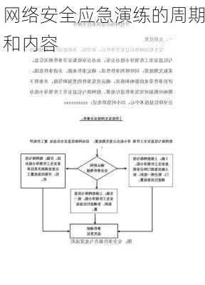 网络安全应急演练的周期和内容