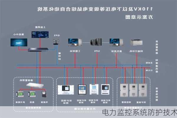 电力监控系统防护技术