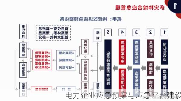 电力企业应急预案与应急平台建设