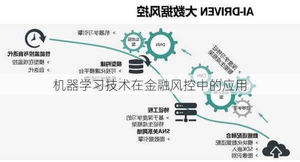 机器学习技术在金融风控中的应用