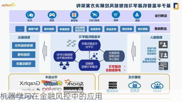 机器学习在金融风控中的应用