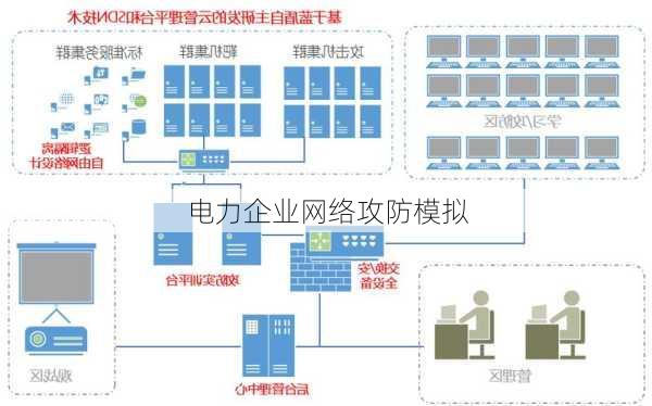 电力企业网络攻防模拟