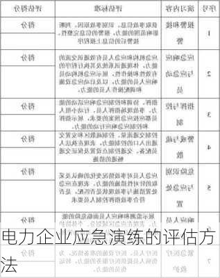 电力企业应急演练的评估方法