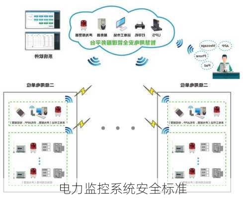 电力监控系统安全标准