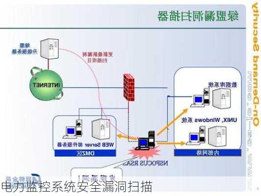 电力监控系统安全漏洞扫描