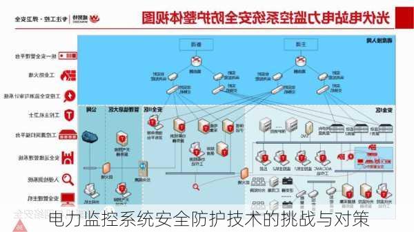 电力监控系统安全防护技术的挑战与对策