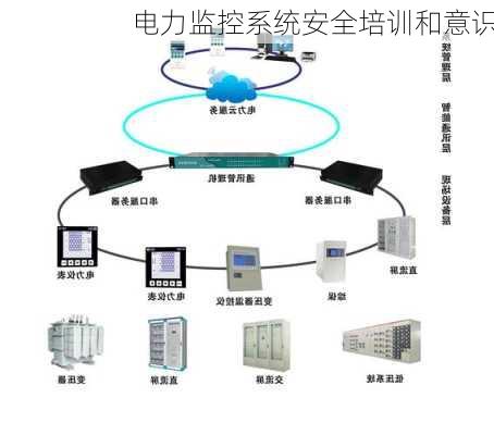 电力监控系统安全培训和意识