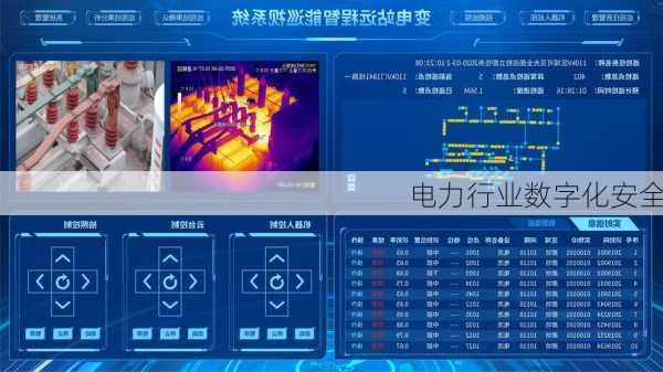 电力行业数字化安全