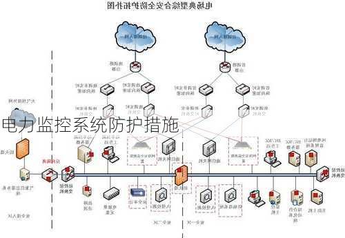 电力监控系统防护措施