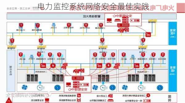 电力监控系统网络安全最佳实践