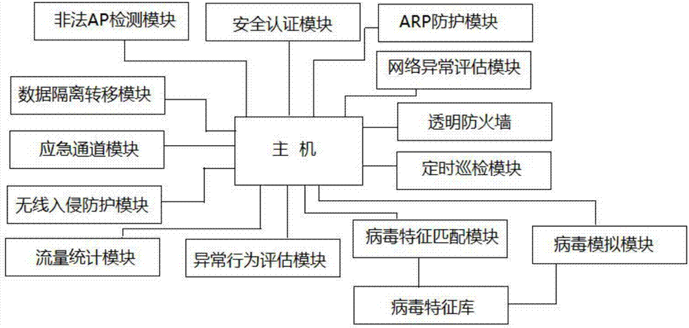 电力监控系统网络安全防护策略