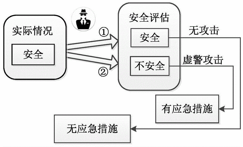 网络攻击对电力系统的影响