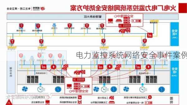 电力监控系统网络安全事件案例