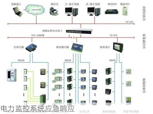 电力监控系统应急响应