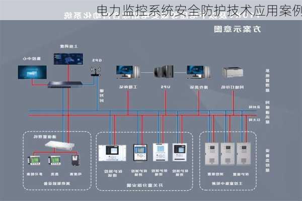 电力监控系统安全防护技术应用案例