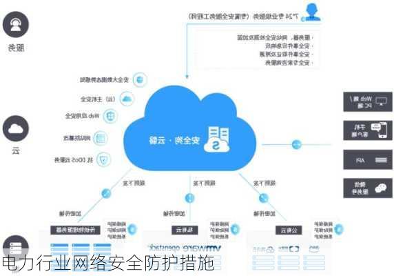 电力行业网络安全防护措施