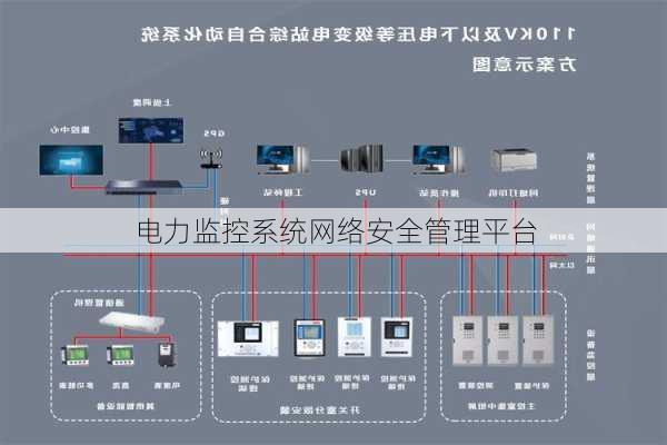 电力监控系统网络安全管理平台