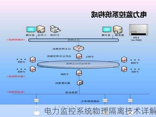 电力监控系统物理隔离技术详解