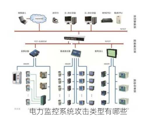 电力监控系统攻击类型有哪些