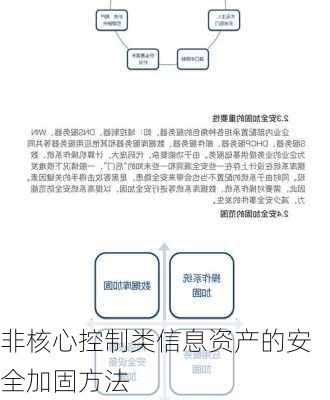 非核心控制类信息资产的安全加固方法