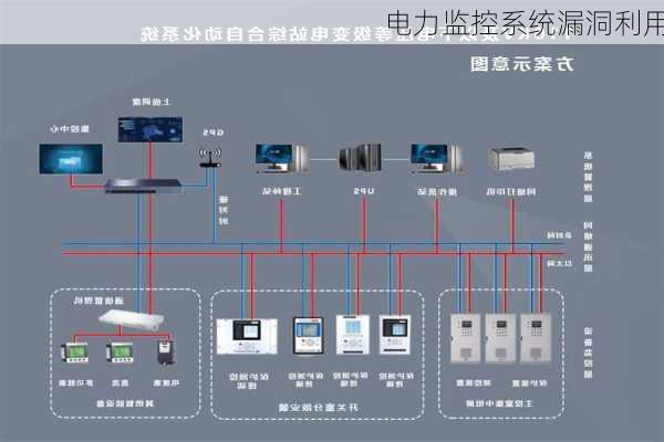 电力监控系统漏洞利用