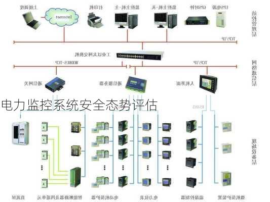 电力监控系统安全态势评估