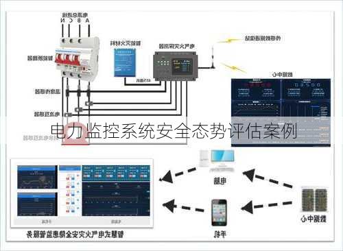 电力监控系统安全态势评估案例