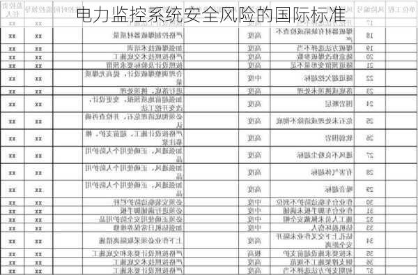 电力监控系统安全风险的国际标准