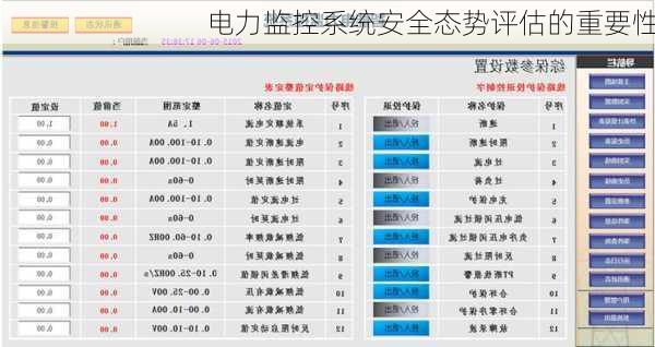 电力监控系统安全态势评估的重要性