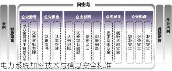 电力系统加密技术与信息安全标准