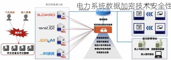 电力系统数据加密技术安全性