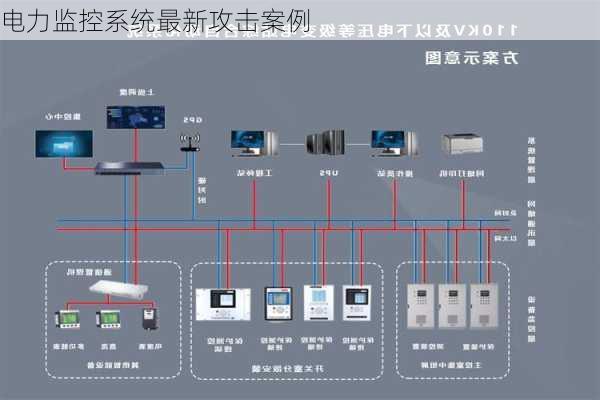 电力监控系统最新攻击案例