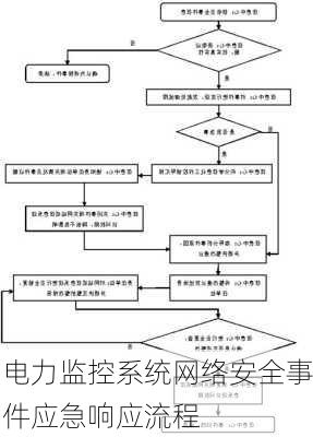 电力监控系统网络安全事件应急响应流程