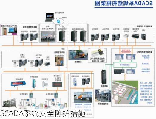 SCADA系统安全防护措施