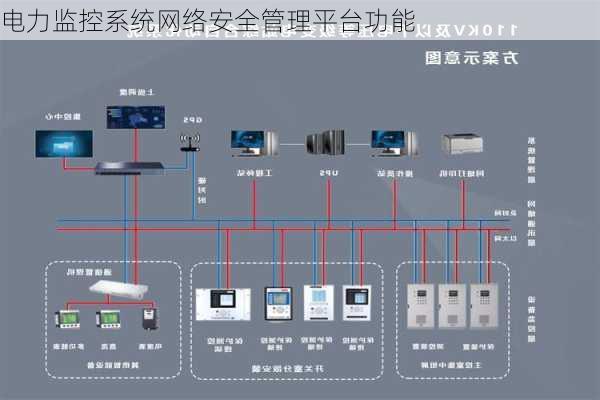 电力监控系统网络安全管理平台功能