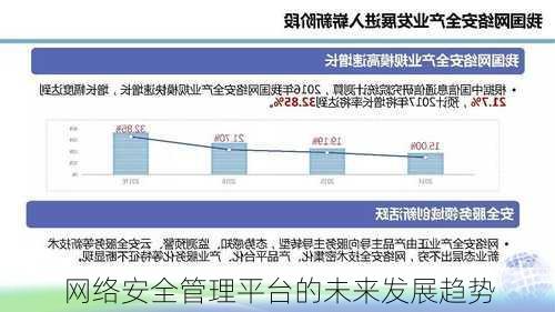 网络安全管理平台的未来发展趋势