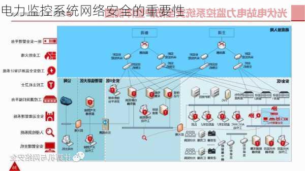 电力监控系统网络安全的重要性