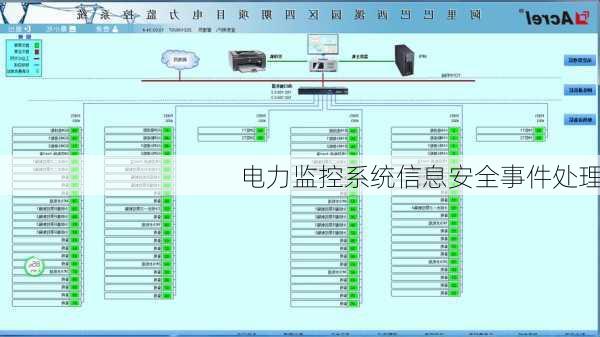 电力监控系统信息安全事件处理