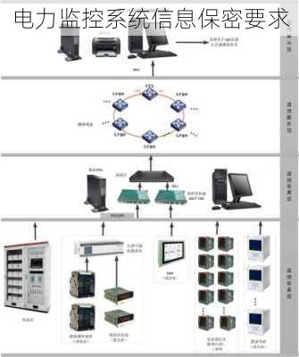 电力监控系统信息保密要求