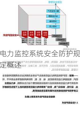 电力监控系统安全防护规定概述