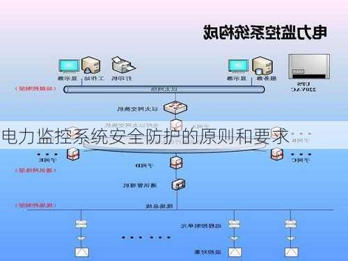 电力监控系统安全防护的原则和要求