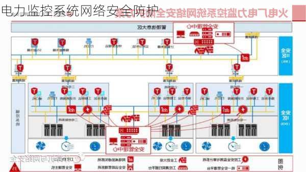 电力监控系统网络安全防护