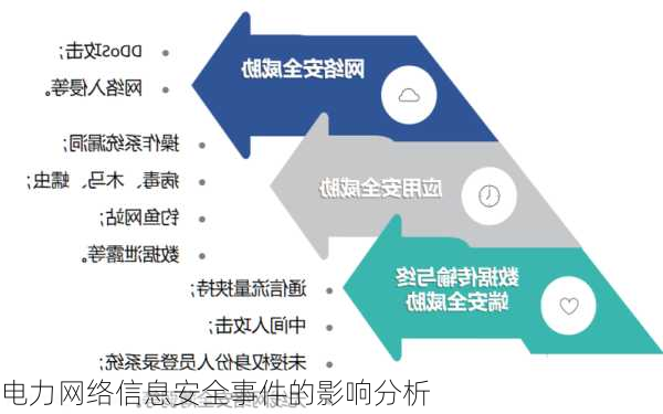 电力网络信息安全事件的影响分析