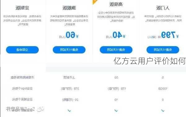亿方云用户评价如何
