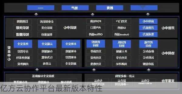 亿方云协作平台最新版本特性