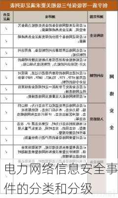 电力网络信息安全事件的分类和分级