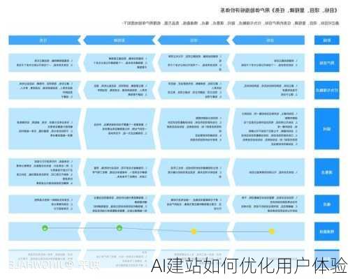 AI建站如何优化用户体验