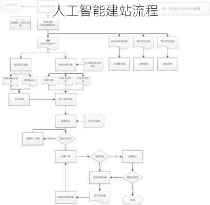 人工智能建站流程